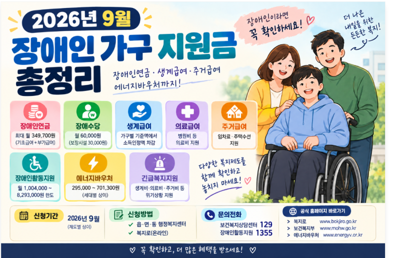 2026년 9월 장애인 가구 지원금 총정리ㆍ장애인연금·생계급여·주거급여·에너지바우처 신청....