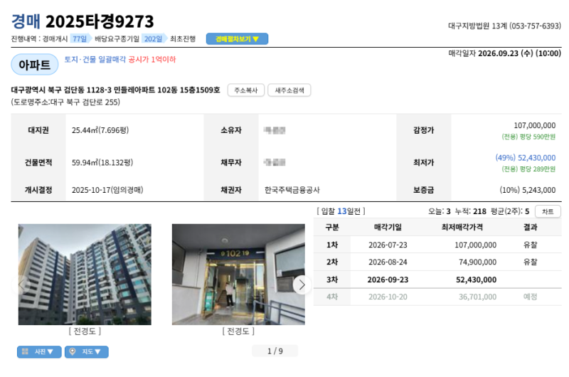 대구 민들레아파트 경매, 감정가 1억 700만원에서 최저 5,243만원으로 사진 3