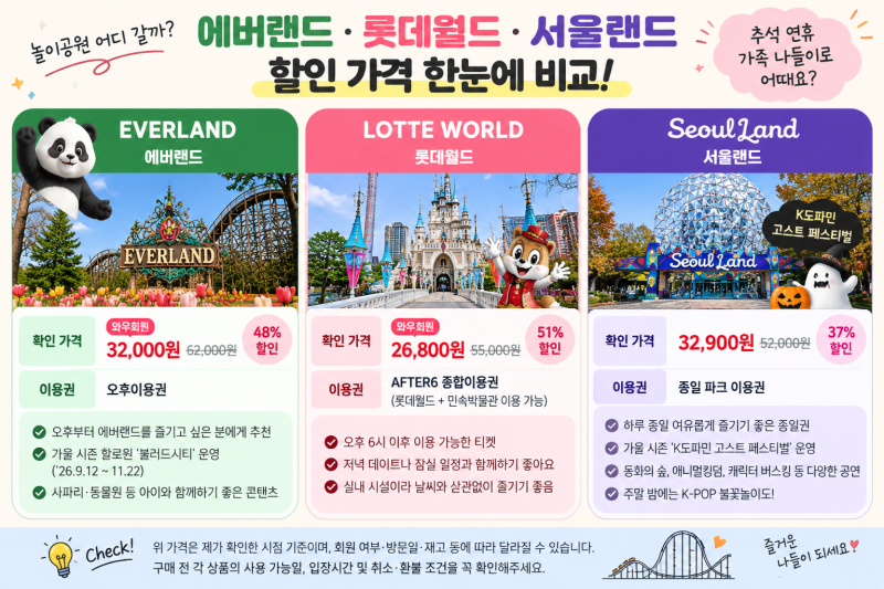 에버랜드 롯데월드 할인｜통신사·카드 말고 입장권 싸게 사는법