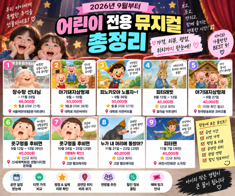 2026년 9월부터 어린이 전용 뮤지컬 총정리｜가격·평점·리뷰·위치·예매 꿀팁