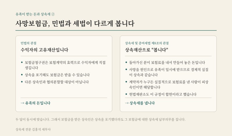 [상속세]사망보험금은 유족의 돈이지만, 상속세는 냅니다.(상속재산으로 보는 보험금)
