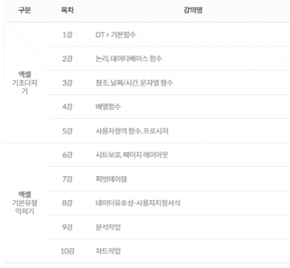 컴퓨터활용능력 1급 필기 실기 독학 3주 단기 합격 가이드 (+비용, 난이도 팁)