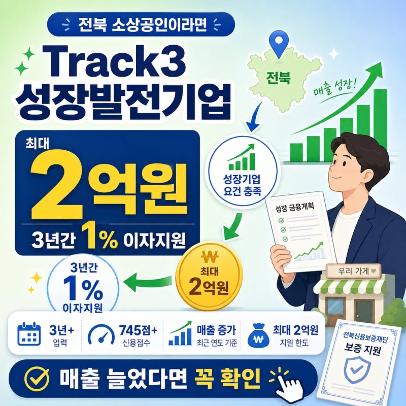 2026년 전북 소상공인 매출이 늘었다면 최대 2억원! 3%대 정책자금을 지원합니다.