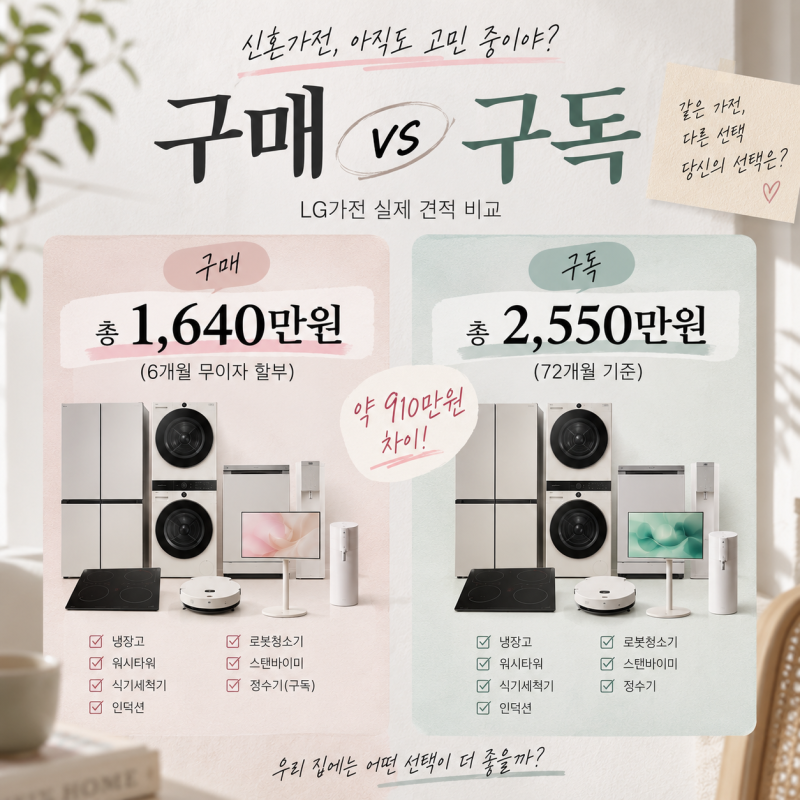 신혼가전 구매 vs 구독 뭐가 이득일까? LG가전 1,640만원 실제 견적 비교