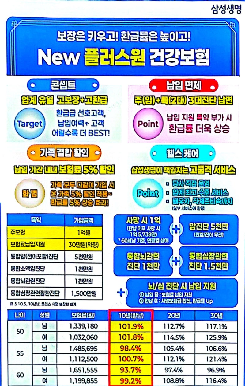 삼성생명 New 플러스원 건건강보의 특징과 장점