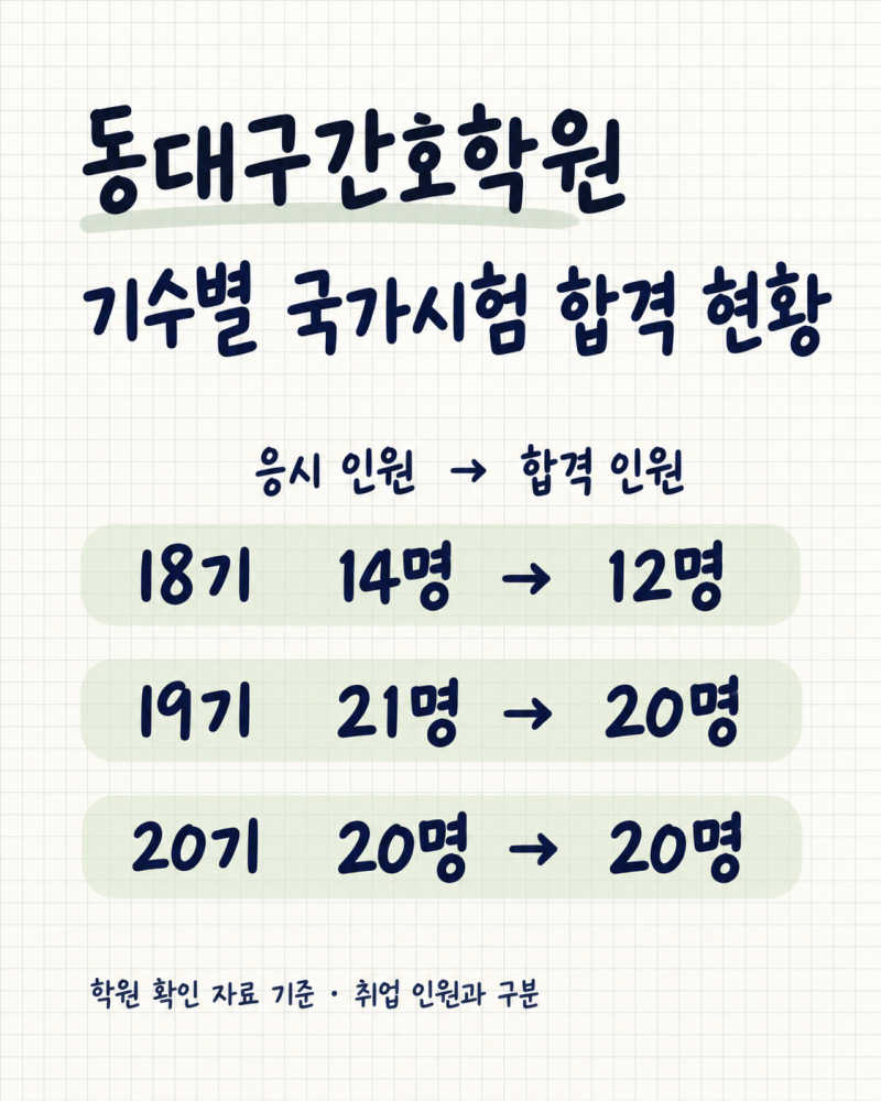 간호조무사 실습일지, 같은 하루를 두 사람이 쓰면 어디서 갈리는가