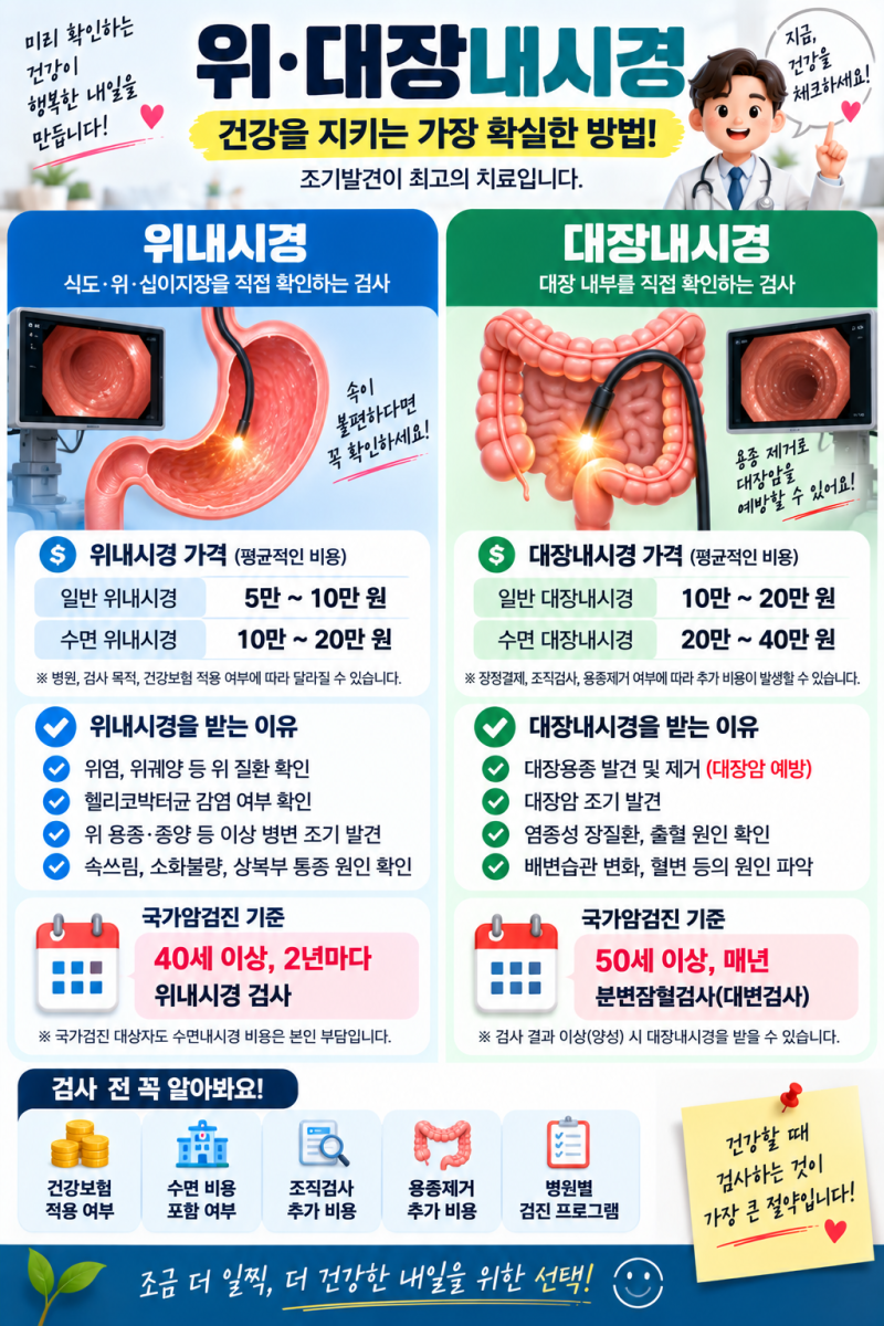 위내시경·대장내시경 가격과 받는 이유,수면내시경 비용은 얼마? 몇 살부터 받아야 할까?