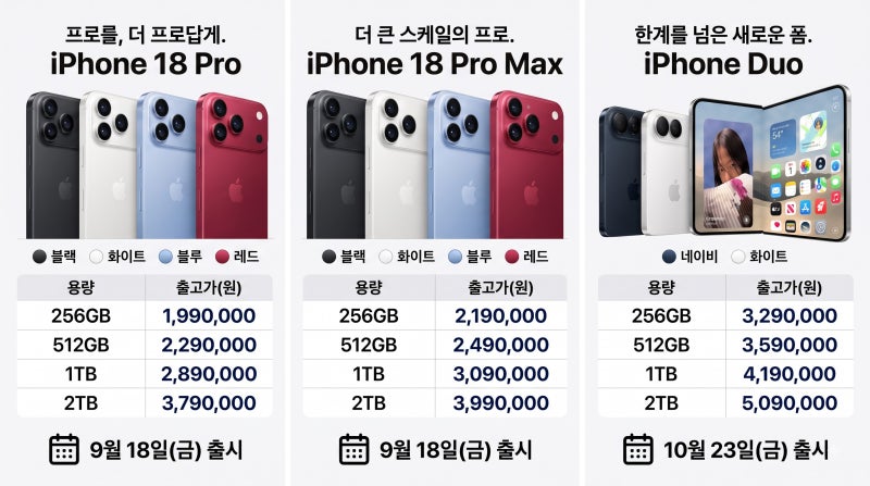 아이폰18 프로 & 첫 폴더블 아이폰 듀오 언팩 총정리 (장단점 정리/가격/사전예약)