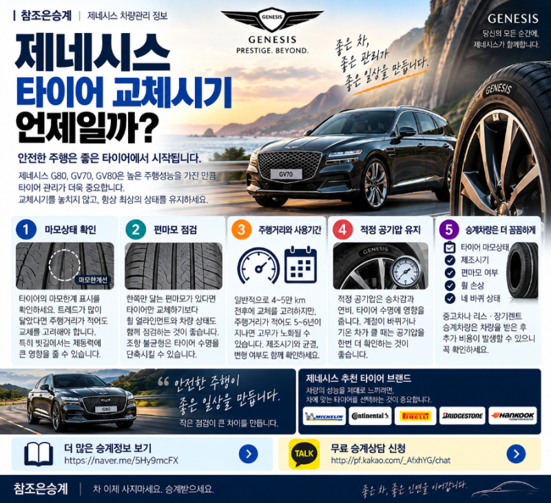제네시스 타이어 교체시기 언제일까? G80·GV70·GV80 확인할 것