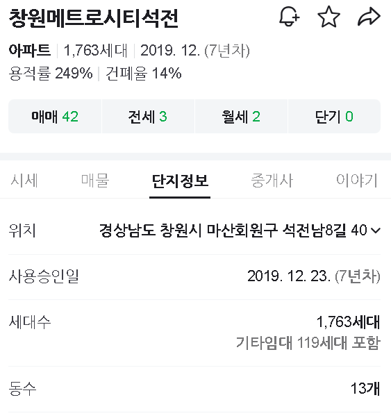 가상매수8) 창원 마산회원구 (창원메트로시티석전)