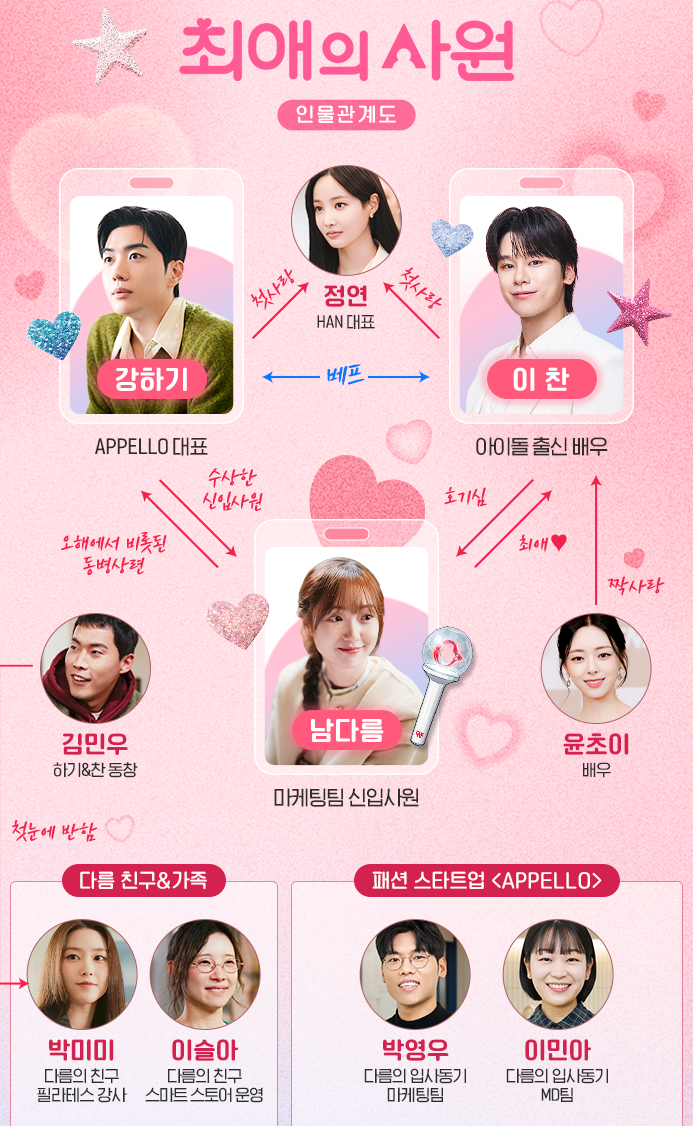 '최애의 사원' 종영, 강훈·김혜준 인터뷰로 본 키스신 비하인드와 촬영 뒷이야기
