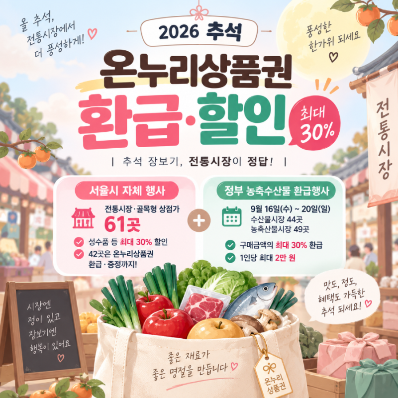 2026 추석 온누리상품권 환급, 서울 전통시장 61곳 최대 30% 할인, 6만7천원 사면 2만원
