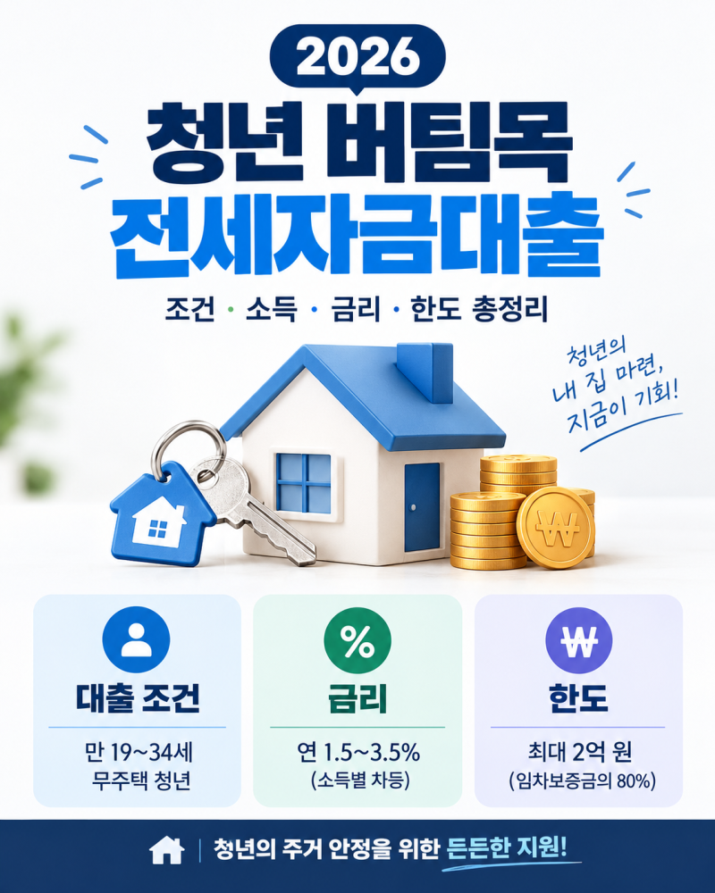 청년 버팀목 전세대출 한도 1억5천만원? 소득조건부터 신청 전 체크사항까지
