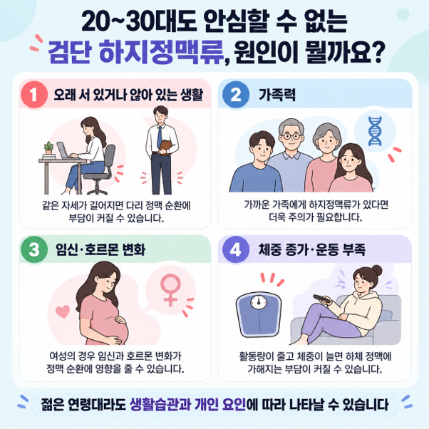 20~30대도 안심할 수 없는 검단 하지정맥류, 원인이 뭘까요?