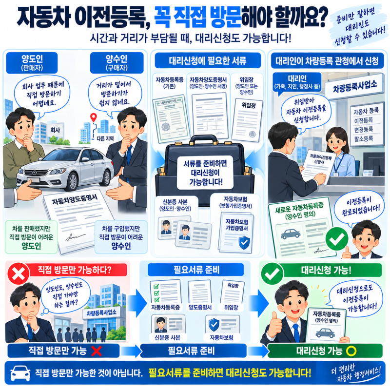 자동차 명의이전 꼭 직접 가야 할까? 이전등록 대행과 준비서류 알아보기