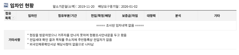 대구 민들레아파트 경매, 감정가 1억 700만원에서 최저 5,243만원으로 사진 9