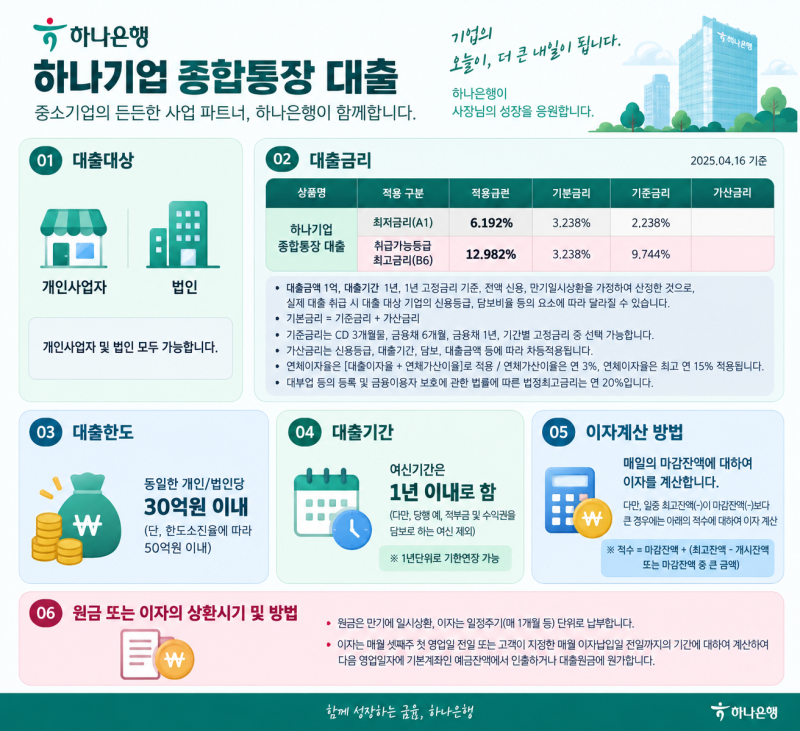 하나은행 중소기업 마이너스통장 운영자금대출, 대표님들이 꼭 알아야 할 조건과 금리