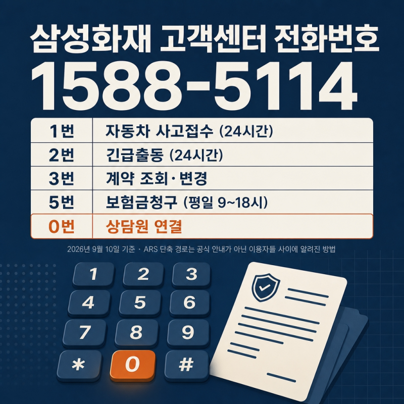삼성화재 고객센터 전화번호 상담원 연결(ARS 0번)과 사고접수·보험금청구 방법