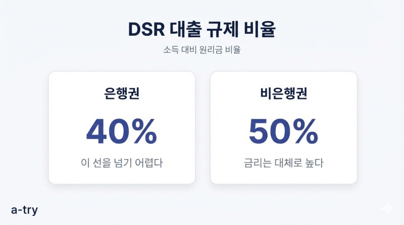 DSR계산기 대출한도 조회 (계산기 값과 은행 한도가 다르게 나오는 3가지 이유)