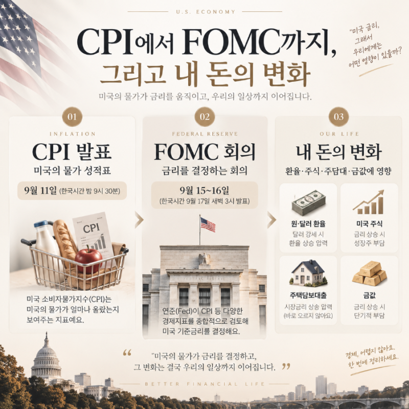 9월 11일 CPI→17일 FOMC, 미국 금리 인상하면 내 돈은 어떻게 될까?