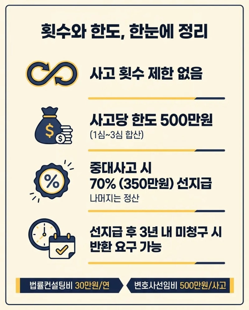 DB손보 운전자 보험 변호사선임비 현물급부 FAQ 10