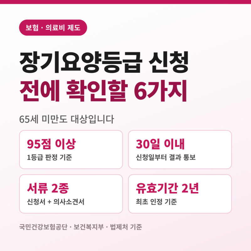 장기요양등급 신청 전 확인할 6가지, 65세 미만도 대상입니다