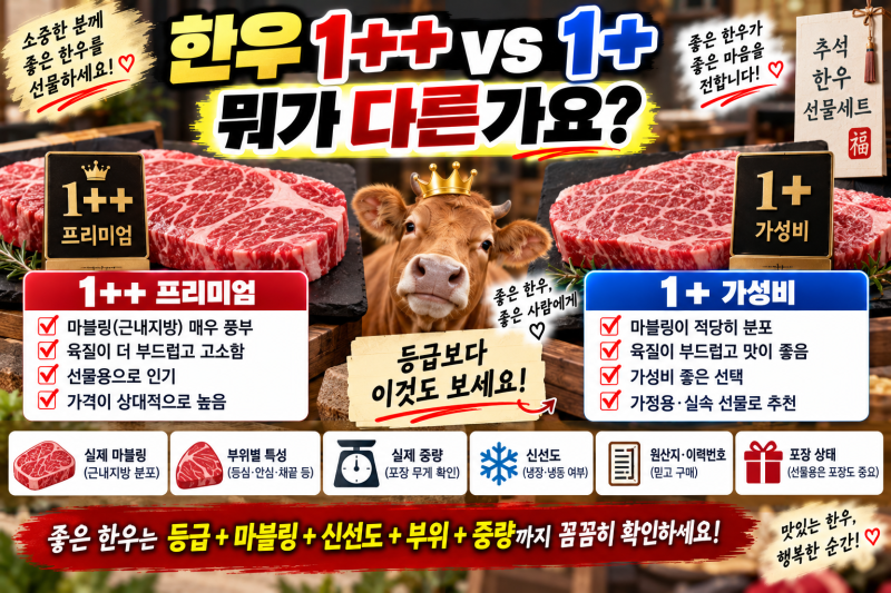 2026 한우 선물세트 고르는 법｜1++·1+ 등급 차이 쉽게 정리