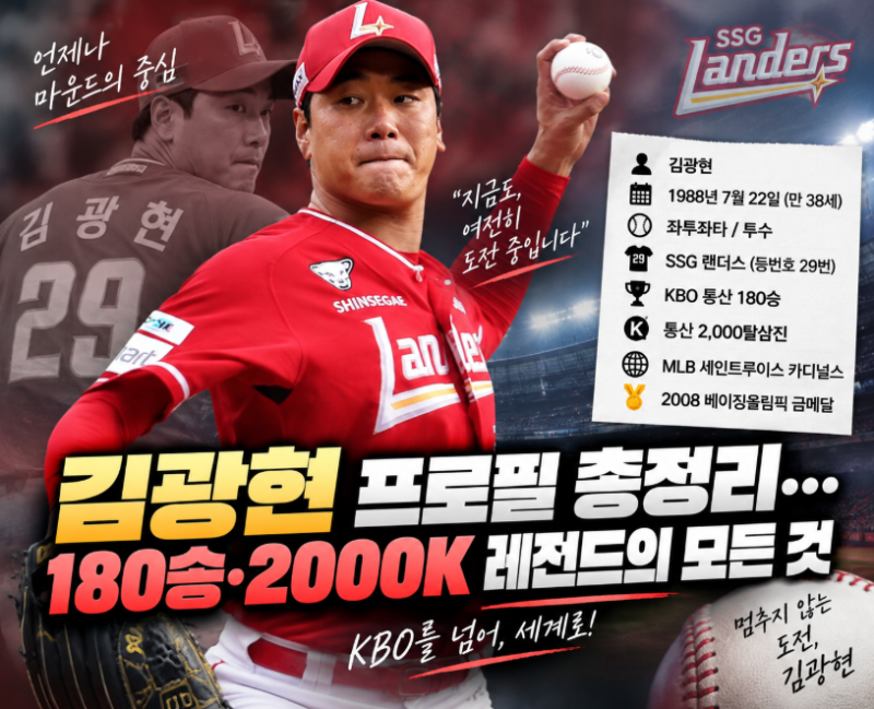 김광현 프로필 총정리, 2000탈삼진 넘어 180승…SSG 29번은 어떤 투수일까?