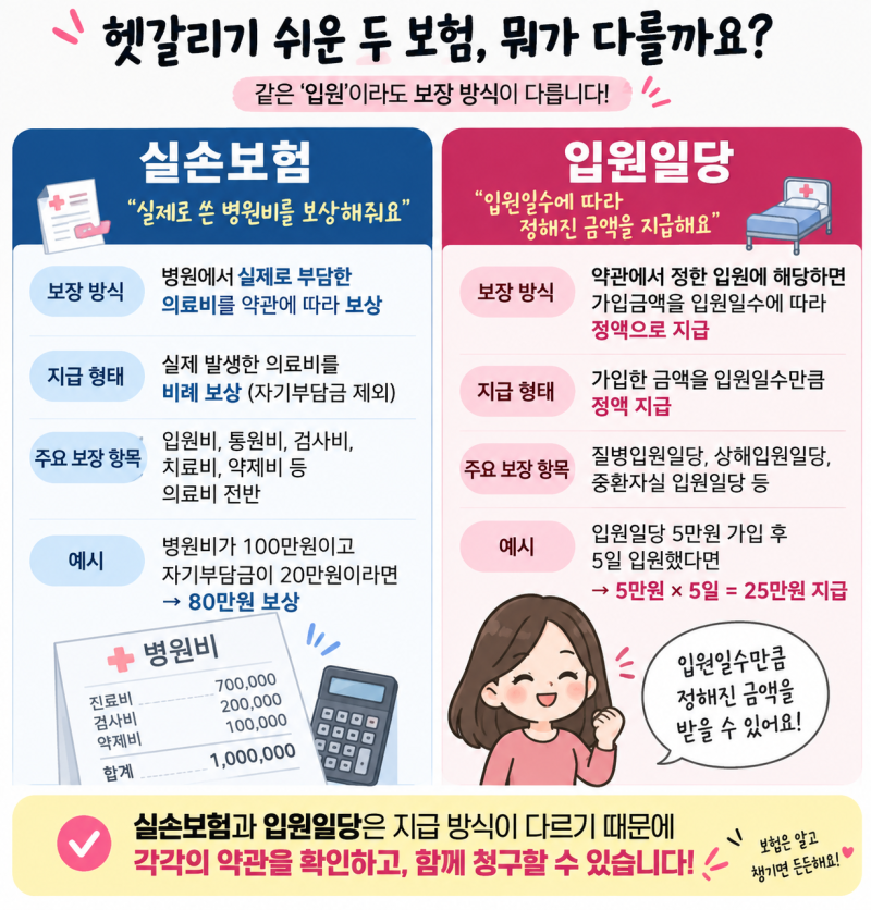 입원했는데 입원비가 안 나온다고요? 입원일당 보험금 받을 때 꼭 확인할 5가지