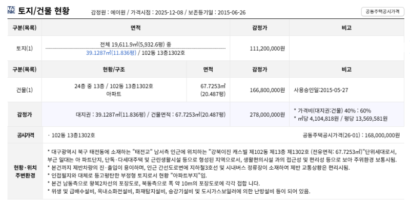 대구 북구 강북이진캐스빌 아파트 경매 1회 유찰 1억9천만원대 2025타경9807 사진 4
