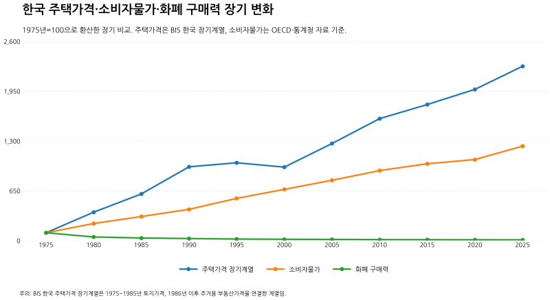 내 집처럼 30년 살 것인가, 내 집에서 30년 살 것인가