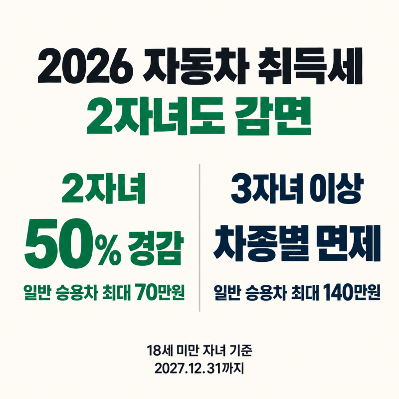 2026 다자녀 자동차 취득세 감면｜2자녀도 가능, 3자녀와 차이
