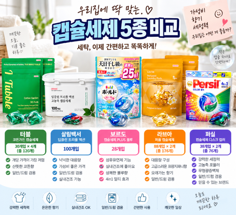 캡슐세제 추천 5종 비교, 가성비부터 향·세정력까지 뭐가 좋을까?