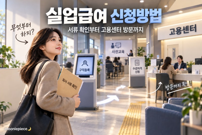 2026 실업급여 신청방법｜이직확인서부터 고용센터 방문까지