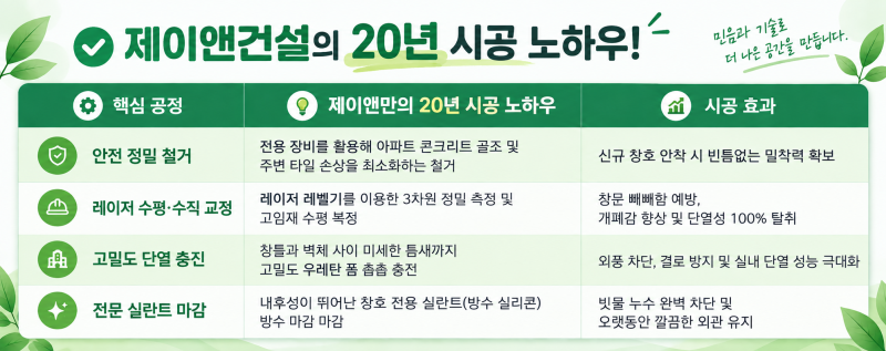 광주 샷시 진아리채5차2단지아파트 그린리모델링 샤시 창호 창문 교체 공장직영 업체 도매가....