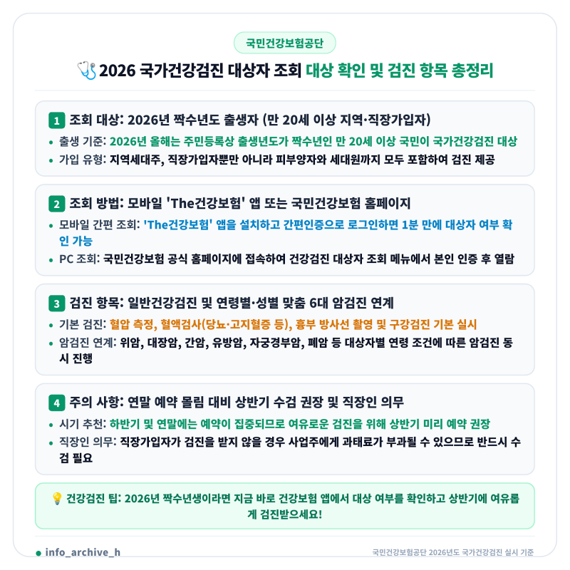 2026년 국가건강검진 대상자 조회방법 총정리 (짝수년생 대상 확인, The건강보험 앱 이용법, 검....