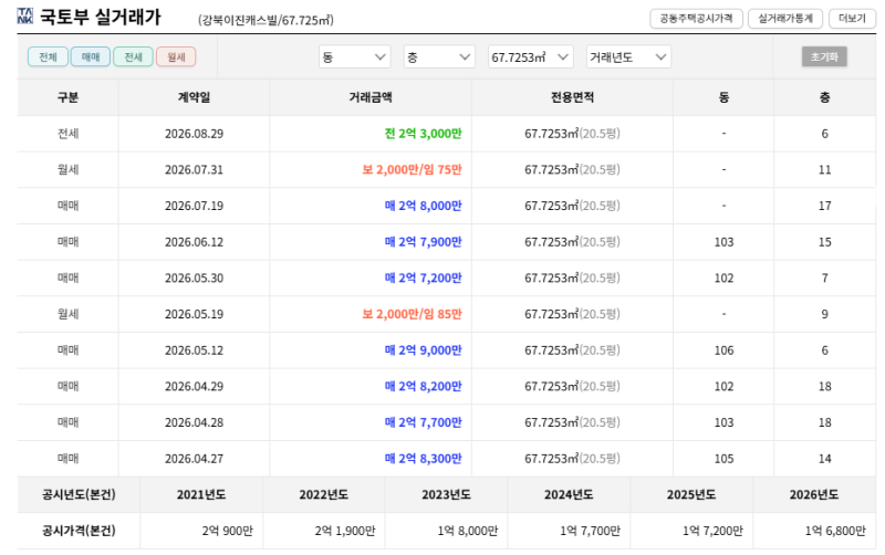 대구 북구 강북이진캐스빌 아파트 경매 1회 유찰 1억9천만원대 2025타경9807 사진 10