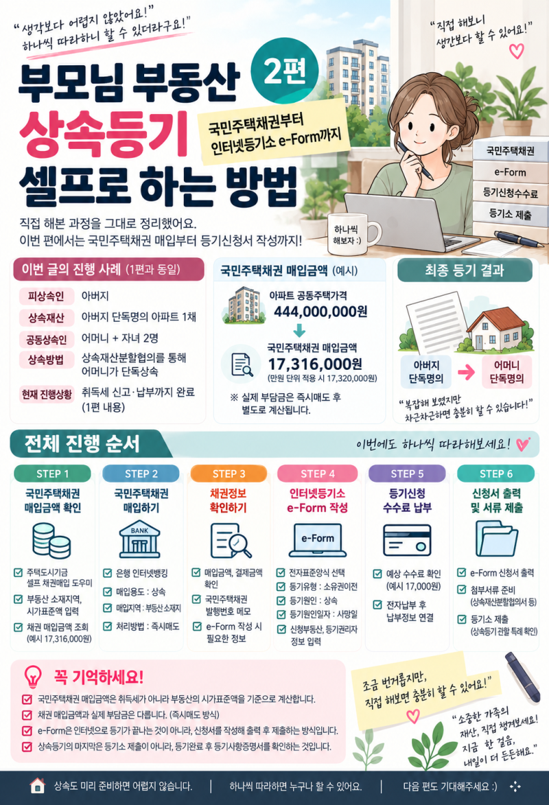 부모님 부동산 상속등기 셀프로 하는 방법 2편 #5[실전편+상세내용캡쳐]