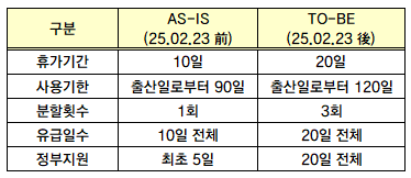 모성보호 PART 1. 배우자출산휴가