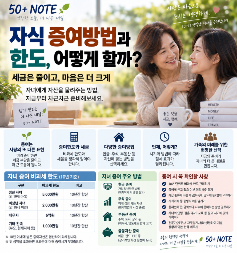 [MONEY] 자식 증여방법과 한도, 얼마까지 세금 없이 줄 수 있을까?