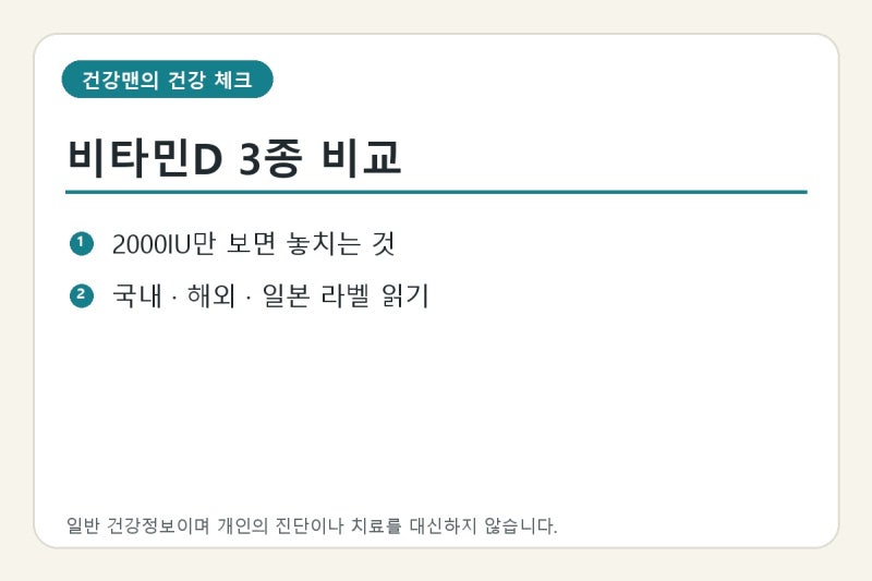 비타민D 2000IU 고르는 법, 국내·해외·일본 3제품 라벨 비교