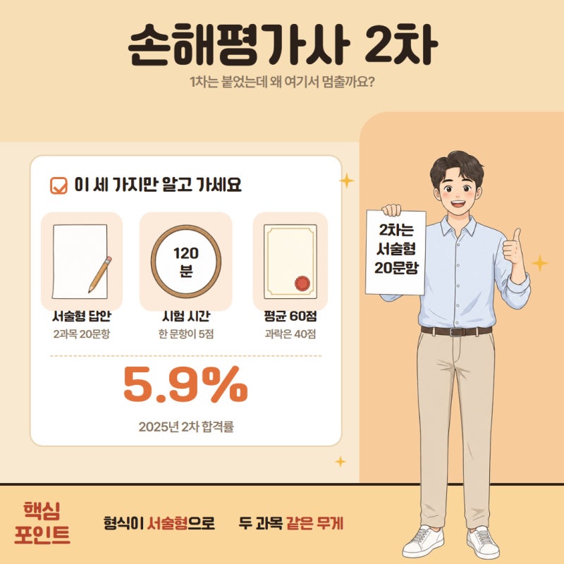 손해평가사 2차 시험과목 합격률 과락기준 공부순서 정리