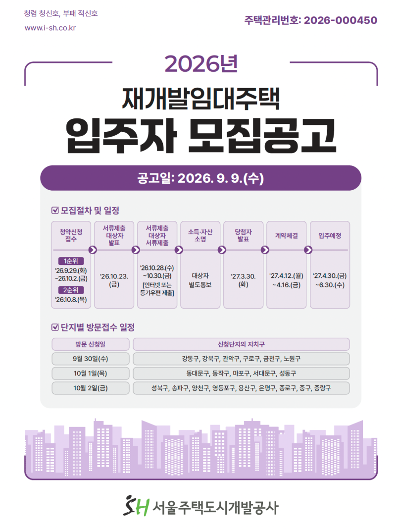 "8월에 난리 났던 SH재개발임대주택, 결국 재공고 떴다! 이번엔 뭐가 달라졌을까?"