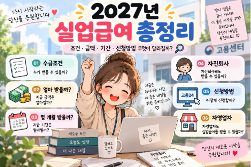 2027년 실업급여 총정리｜조건·금액·기간·신청방법 무엇이 달라질까?