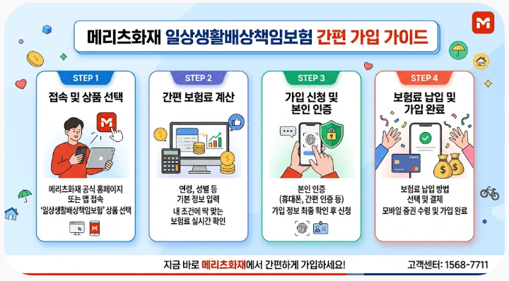 [월 1천 원의 기적] 메리츠화재 일상생활배상책임보험 보장 범위·자기부담금·누수 청구·가....