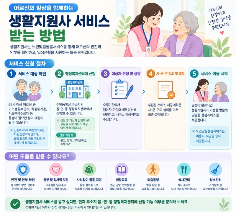 생활지원사 하는일, 자격증·나이제한·급여·취업방법 총정리