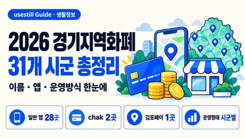 2026 경기지역화폐 총정리｜31개 시군 이름·앱·운영방식 한눈에