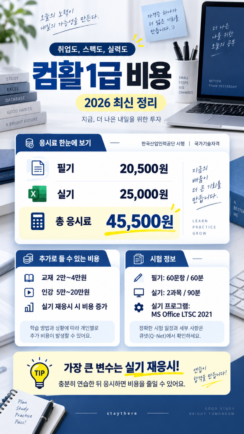 2026 컴활 1급 비용 총정리｜응시료부터 교재·인강·재시험 비용까지