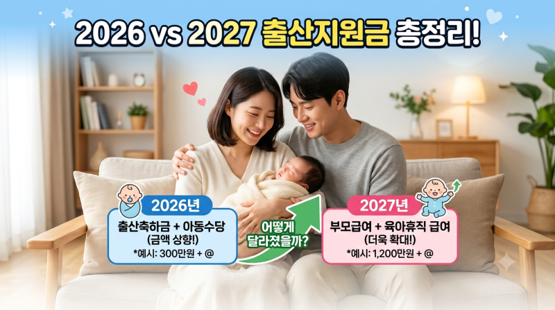 EP16. 2026년 vs 2027년 출산지원금 완벽 비교 — 우리 뚜또가 못받는 혜택들