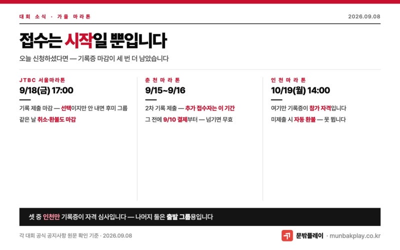 가을 마라톤 기록증 마감 3개 | 접수만 하고 끝내면 후미 그룹에서 출발합니다
